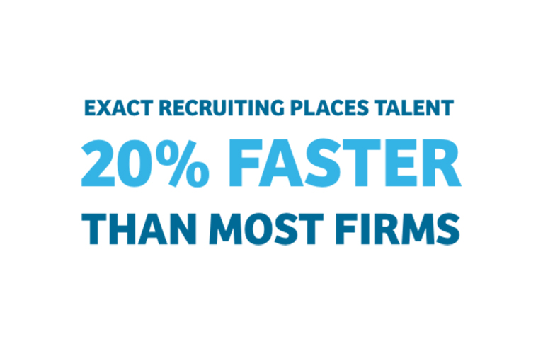 Exact Recruiting places talent 20% faster than most firms.
